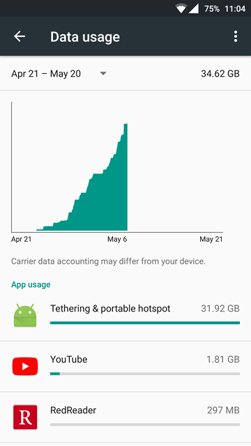 My Data Usage
