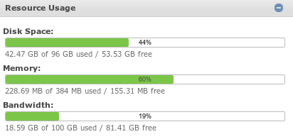 Bandwidth use is a little higher than expected