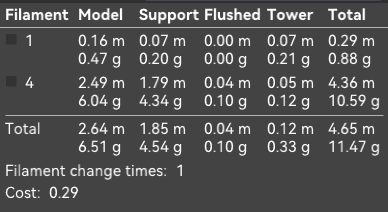 Filament use