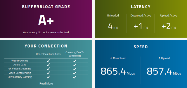 My bufferbloat test results after dialing in SQM on my OpenWRT router