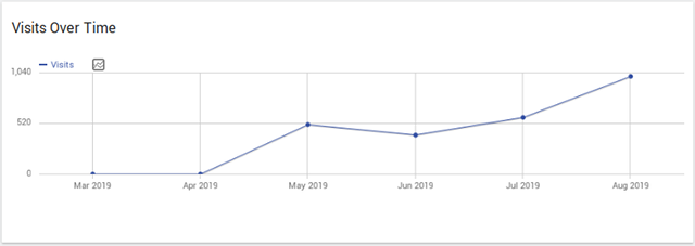 Butter What Matomo Data