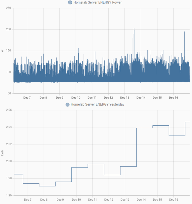 More CPU Governor Graphs