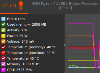 Amd ryzen hot sale vs nvidia