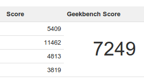 Geekbench score for the FX-4130