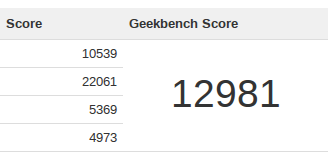Geekbench score at stock clock rate