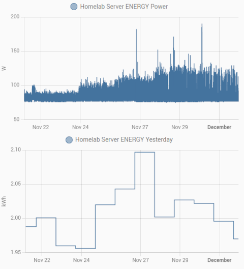 Homelab Power Utilization