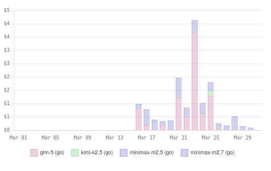 OpenCode Go Usage Dashboard
