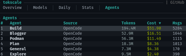 Tokscale output from the last seven days