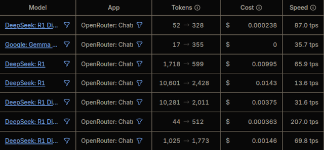 OpenRouter.ai activity