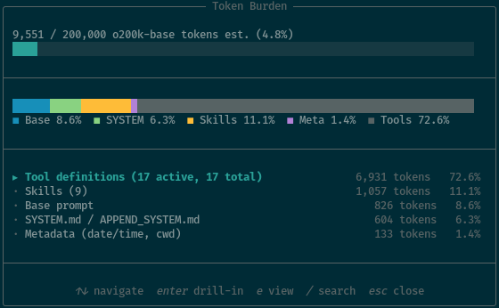 token-burden view of my Pi coding agent