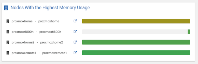 Proxmox Datacenter Manager