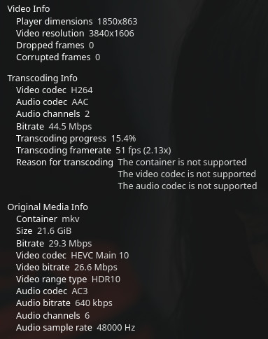 Ryzen 6800H Jellyfin Performance