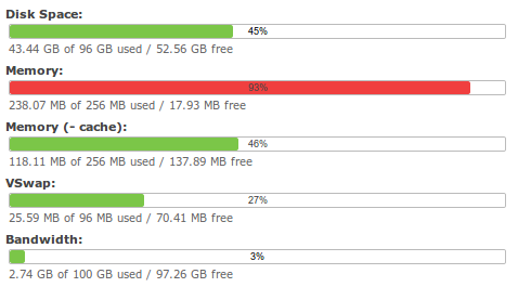 My Seafile VPS Statistics for December 2013