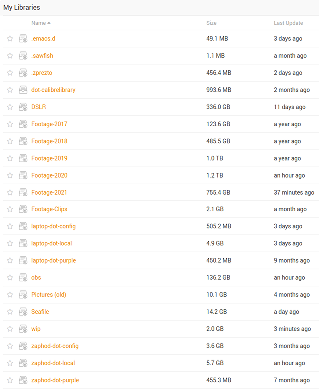 My Seafile Libraries in December 2021