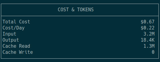 OpenCode burns through tokens