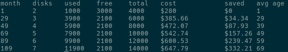 Drive Addition Predictor Output