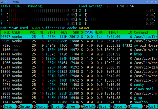 htop network usage