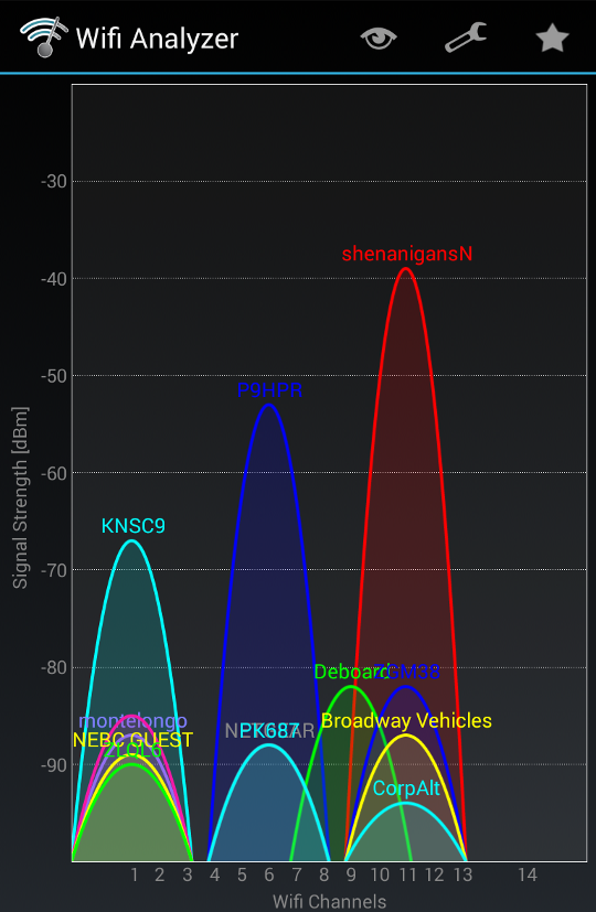 Some of the networks in range of my desk